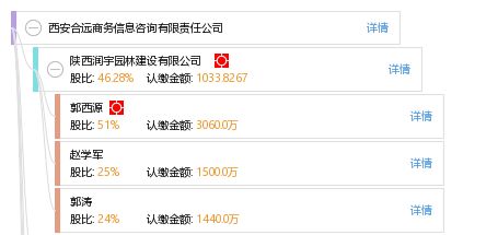 西安合远商务信息咨询有限责任公司