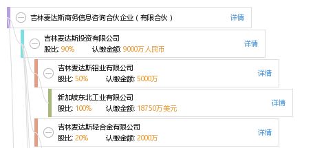 吉林麦达斯商务信息咨询合伙企业 有限合伙