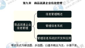 2014年中级经济师商业专业第九章精讲 商品流通企业信息管理