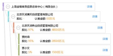 上海金墣商务信息咨询中心 有限合伙