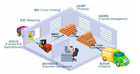 上海晨立商务信息技术_世界工厂网全球企业库