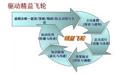 裕恒咨询商务服务产品销量稳健向前,客户认可的重庆cmmi知名