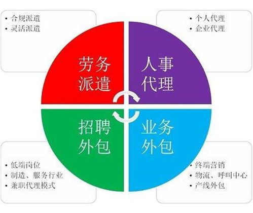 联创世诚 专注于成华区人力资源与商务信息咨询的专业服务
