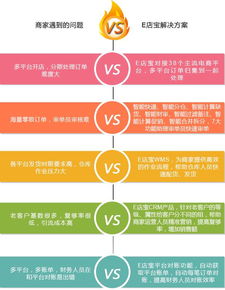 e店宝 最专业的电商信息化服务商